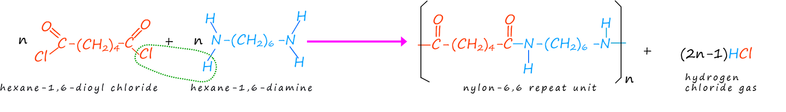 reaction of a diacyl chloride with a diamine to form nylon-6,6